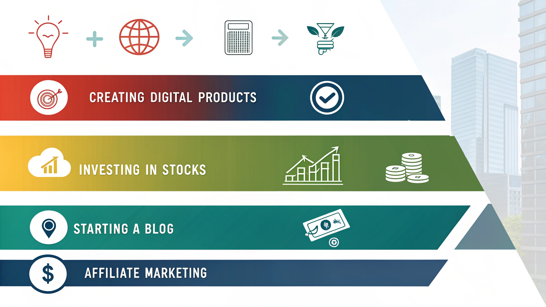 How to build passive income online in 2025