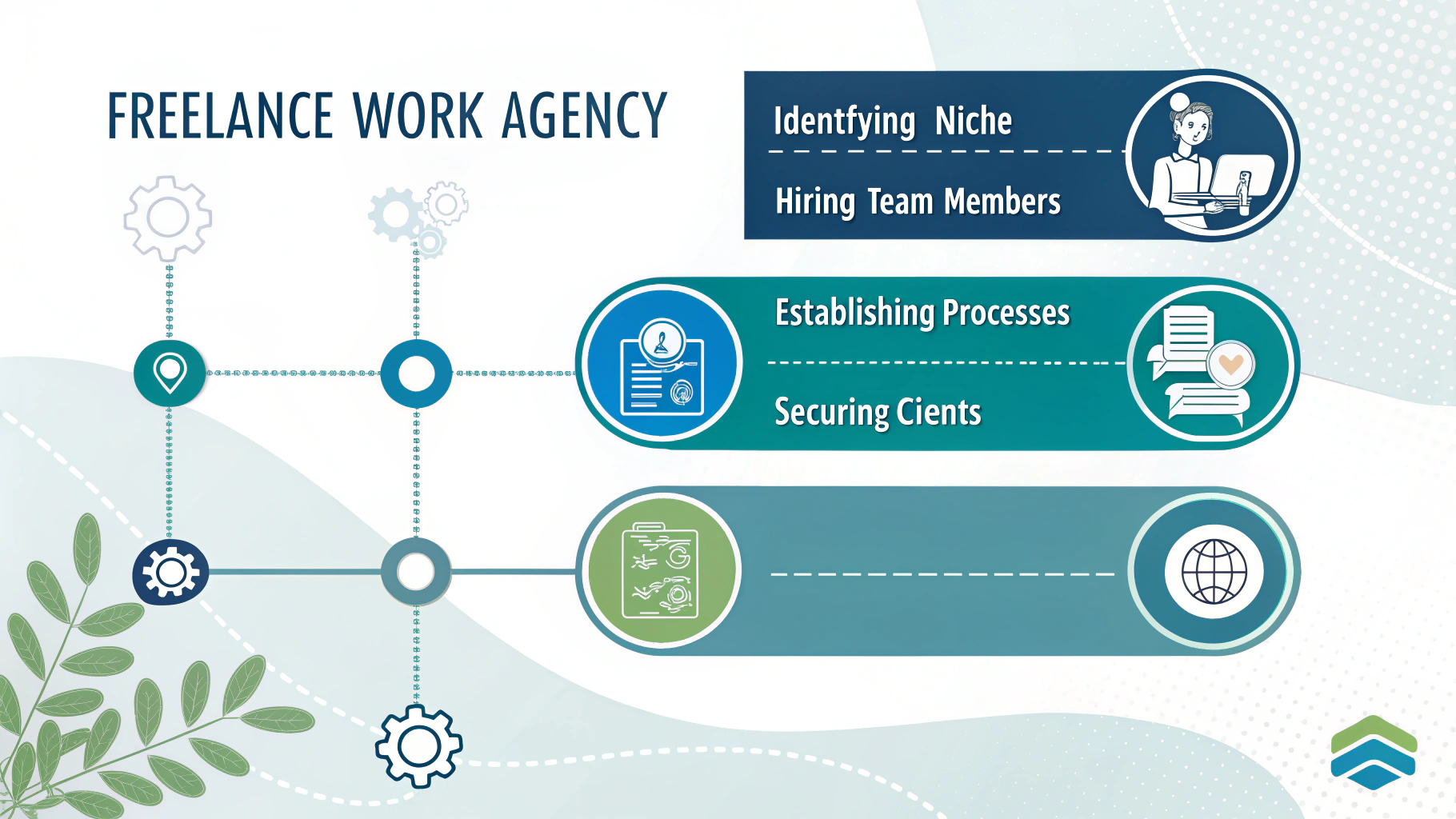 How to grow a community using Facebook Groups